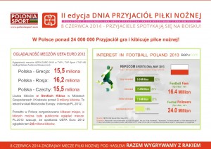 Dzień Przyjaciół Piłki Nożnej